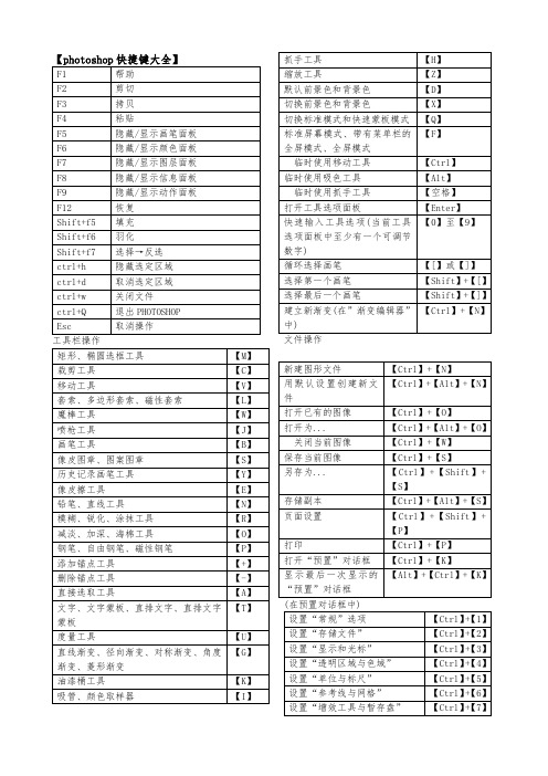 ps快捷键大全(表格汇总)