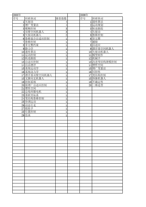 【国家自然科学基金】_欠驱动机械系统_基金支持热词逐年推荐_【万方软件创新助手】_20140802