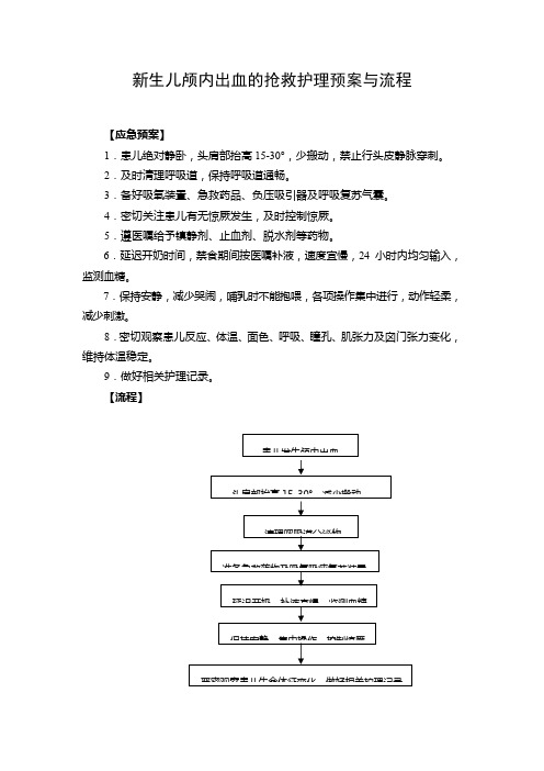 新生儿颅内出血的抢救护理预案与流程