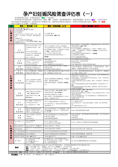 高危妊娠评分表(新版)