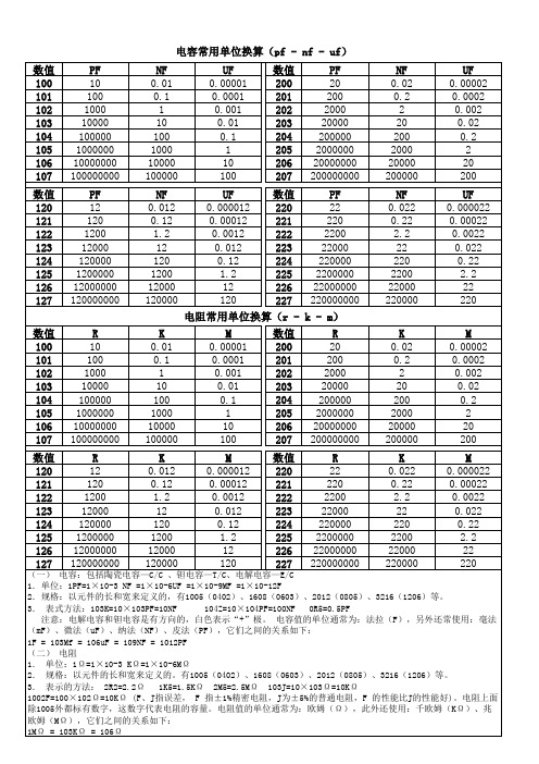 电容单位换算方法