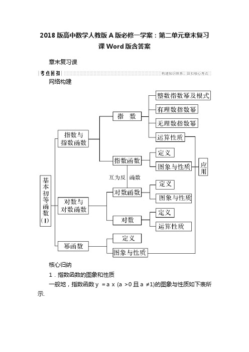 2018版高中数学人教版A版必修一学案：第二单元章末复习课Word版含答案