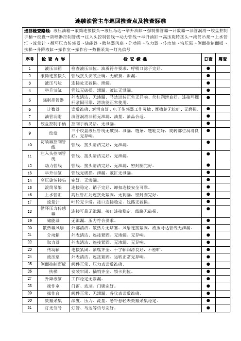 设备巡回检查点及检查标准(连续油管)