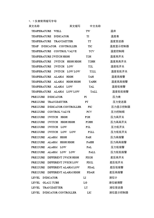 仪表常用所写字母