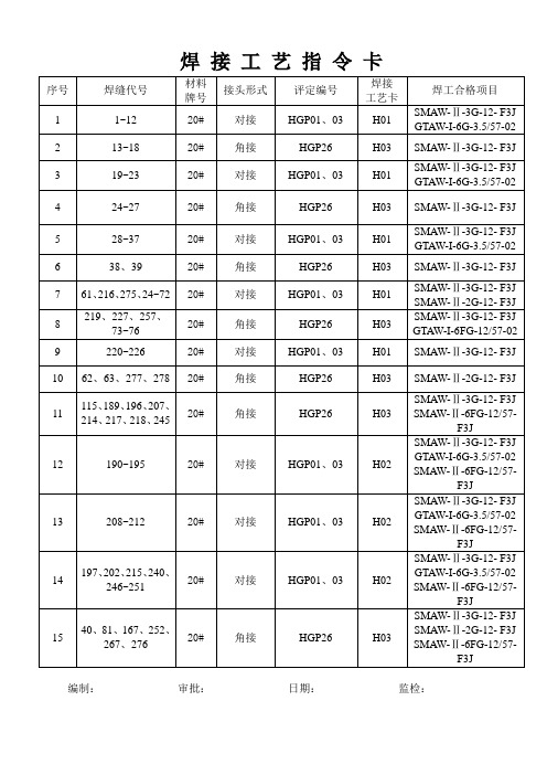 蒸汽管道焊接工艺指令卡