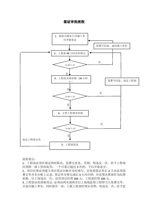 签证审批流程