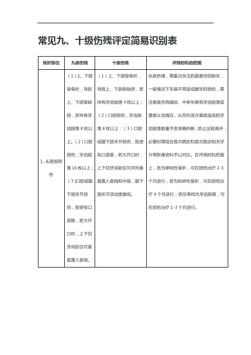 常见九、十级伤残评定简易识别表