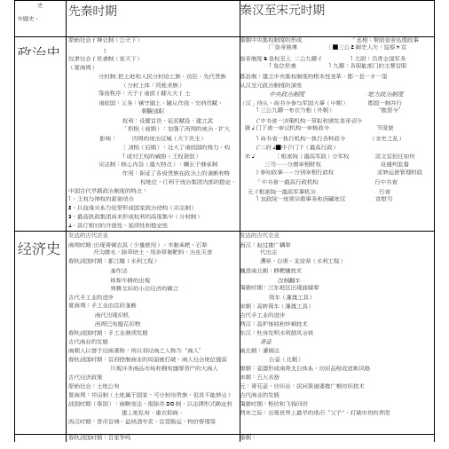 高中历史必修一二三通史型复习大纲(中古史).doc