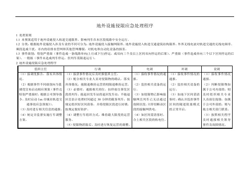 地外设施侵限应急处理程序