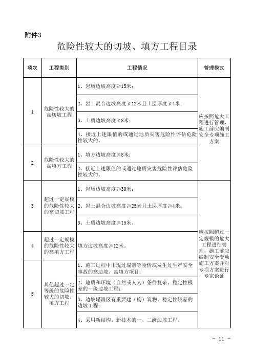 危险性较大的切坡、填方工程目录
