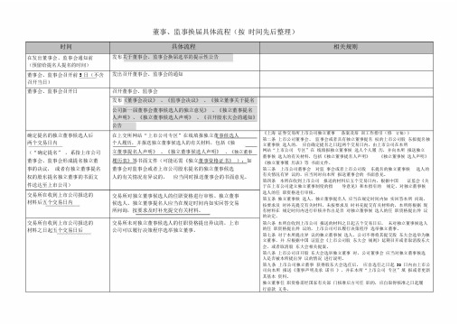 上交所上市公司董事监事换届选举流程(按时间先后整理)