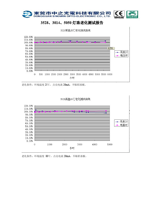 灯珠3014,3528,5050等老化报告