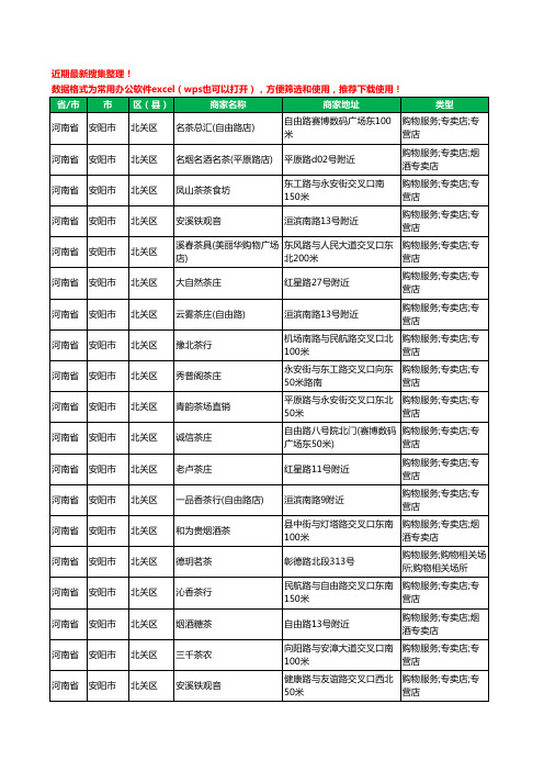 2020新版河南省安阳市北关区茶具工商企业公司商家名录名单黄页联系方式电话大全47家