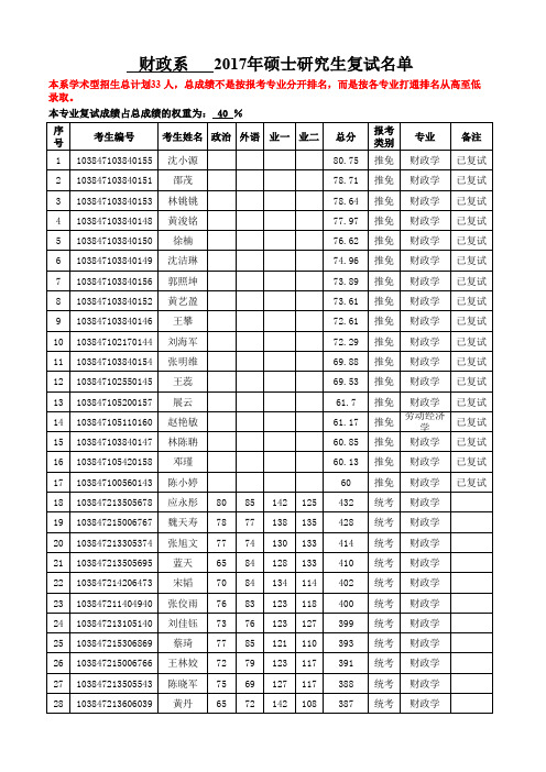 厦门大学-财政系2017年硕士复试名单