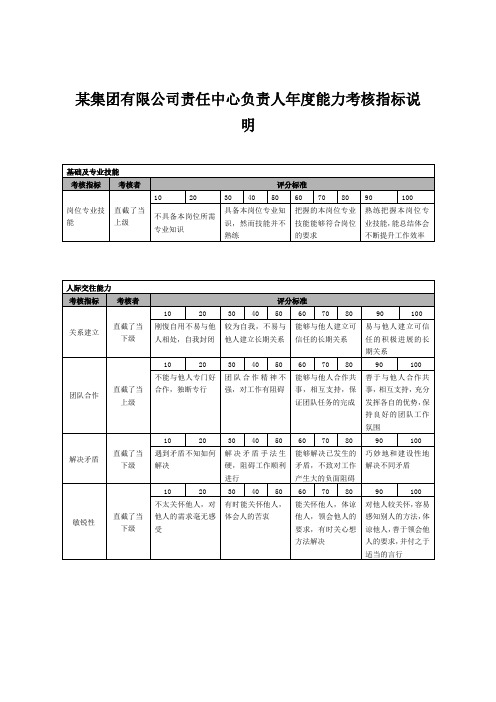 某集团有限公司责任中心负责人年度能力考核指标说明