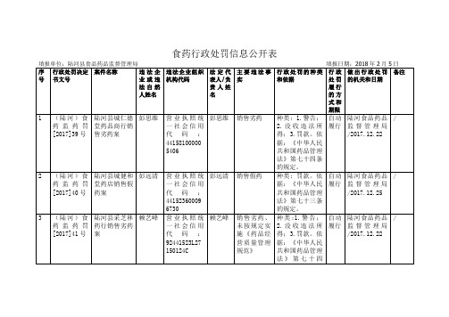 食药行政处罚信息公开表