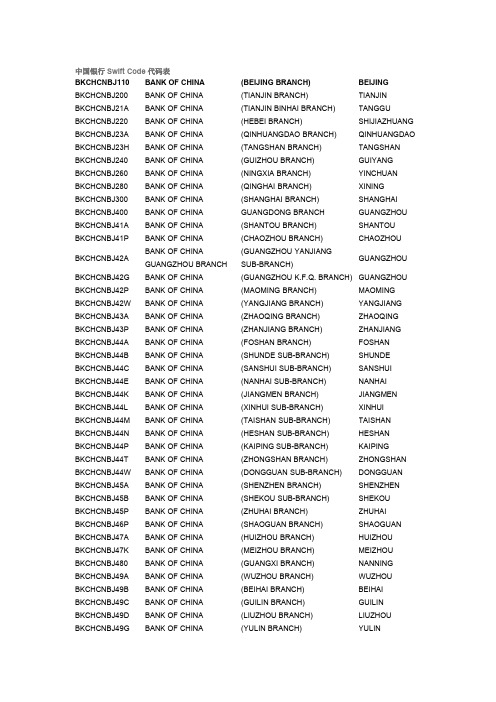 中国银行SWIFT CODE代码表