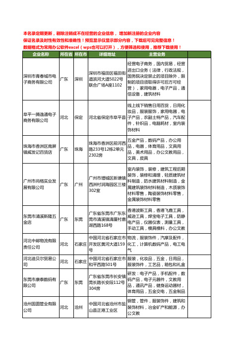 新版全国办公文教五金工商企业公司商家名录名单联系方式大全140家