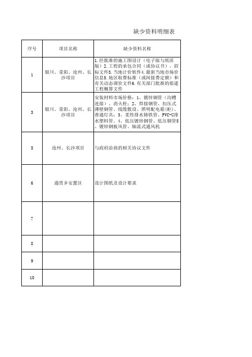 项目建议书编写所缺资料清单