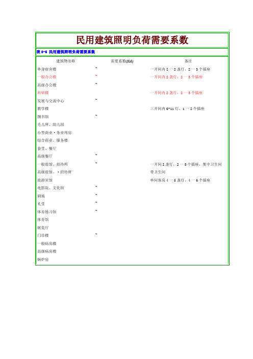 电气设计需要系数利用系数功率因数等系数参照表