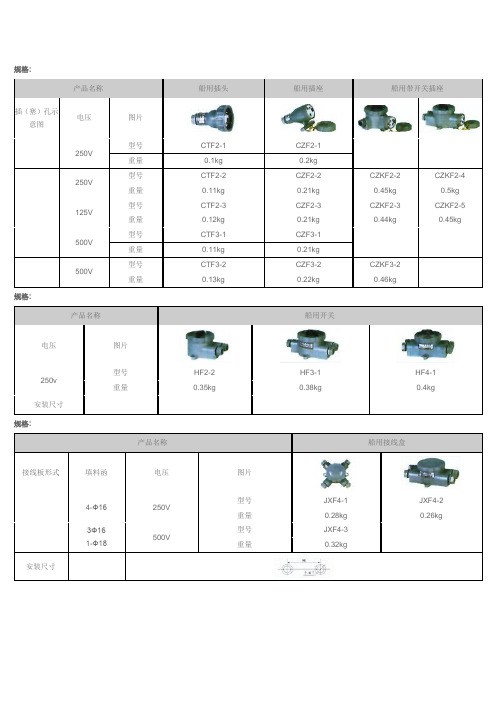 船用电器接插件样本