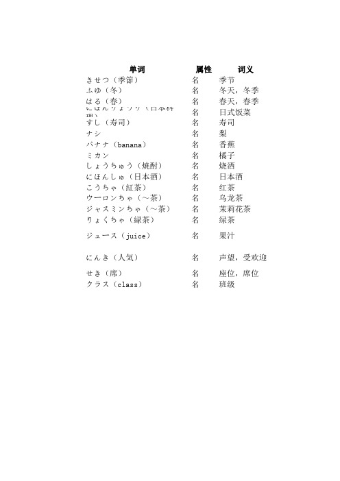 新版标准日本语初级上单词(1~12课)