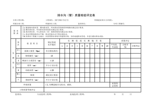 排水沟(管)质量检验评定表