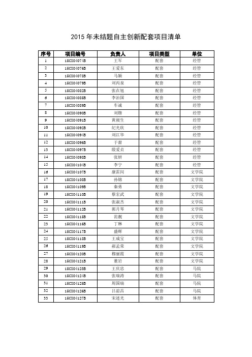 2015年未结题自主创新配套项目清单【模板】