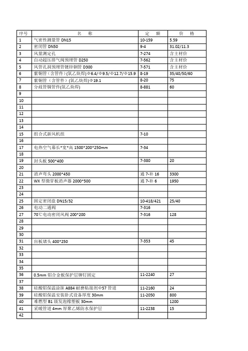 2014版通风工程部分定额与编号对照表