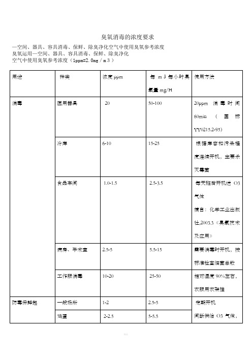 臭氧消毒标准