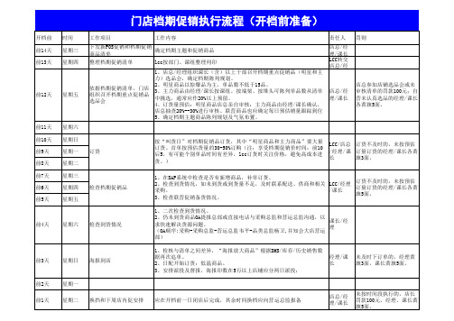 门店档期促销执行流程-开档前准备