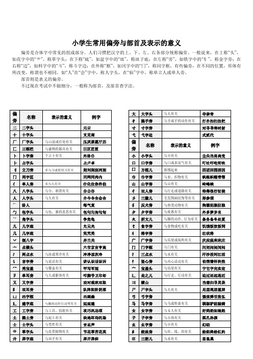 小学生常用偏旁与部首及表示的意义