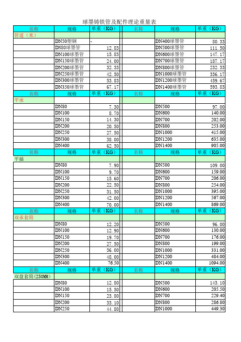 球墨铸铁管及配件理论重量表
