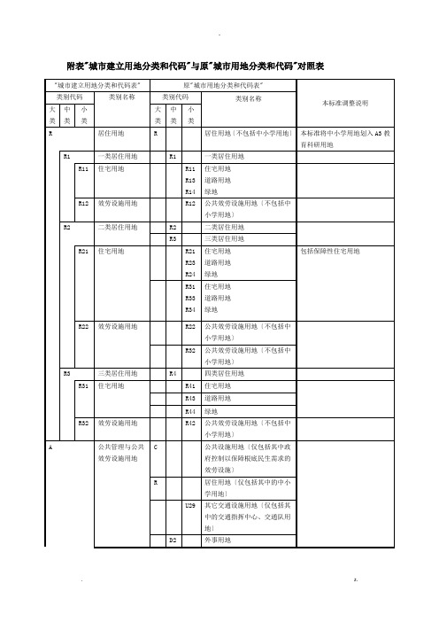 新旧用地分类标准对照表