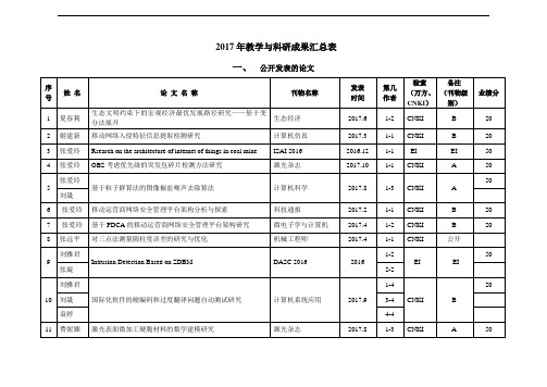 教学与科研成果汇总表