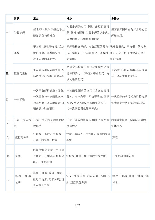 新北师大版八年级数学上册知识点与重难点