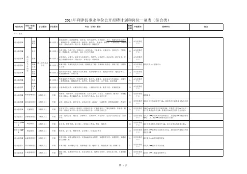 2014年利津县事业单位公开招聘计划和岗位一览表