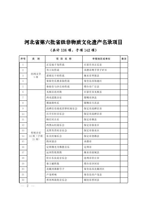 第六批省级非物质文化遗产名录项目