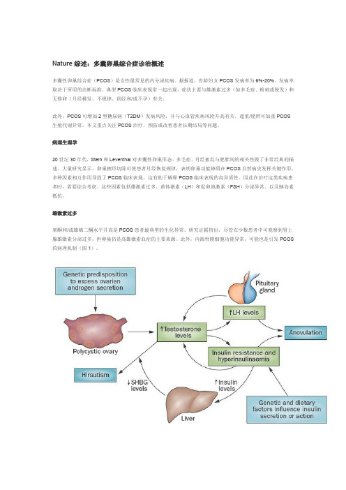 PCOS