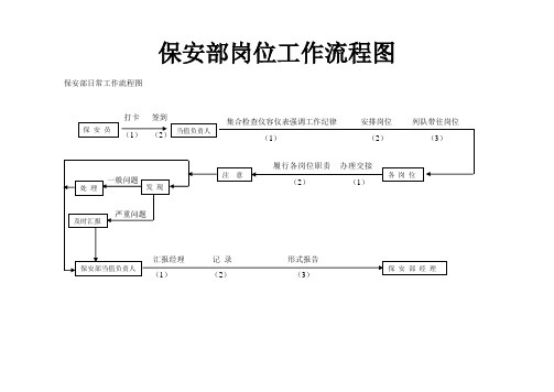 保安部工作流程图