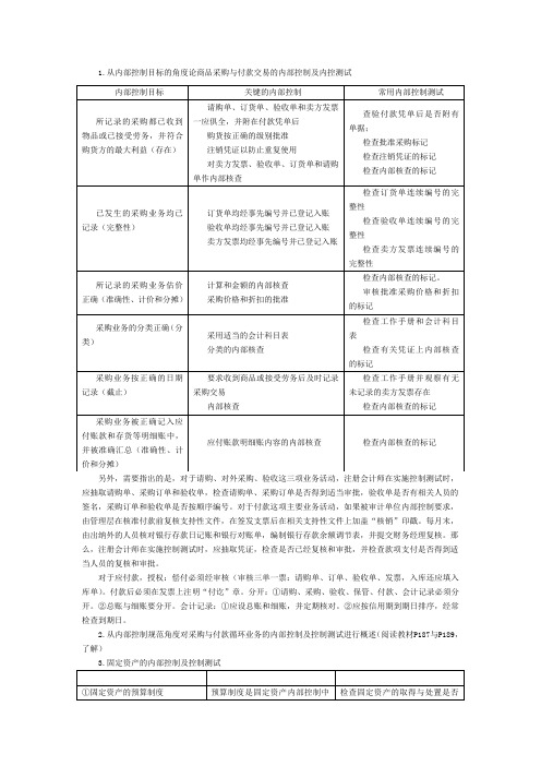 采购与付款循环关键内控测试