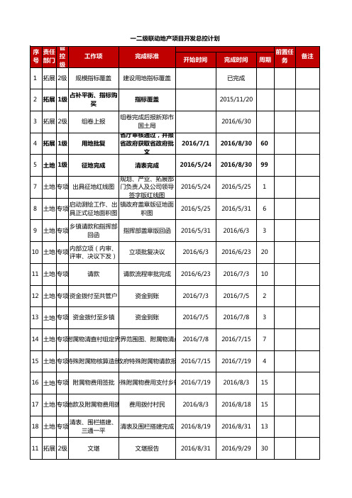 一二级联动房地产项目开发总控计划