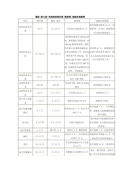 常见传染病的潜伏期和隔离期