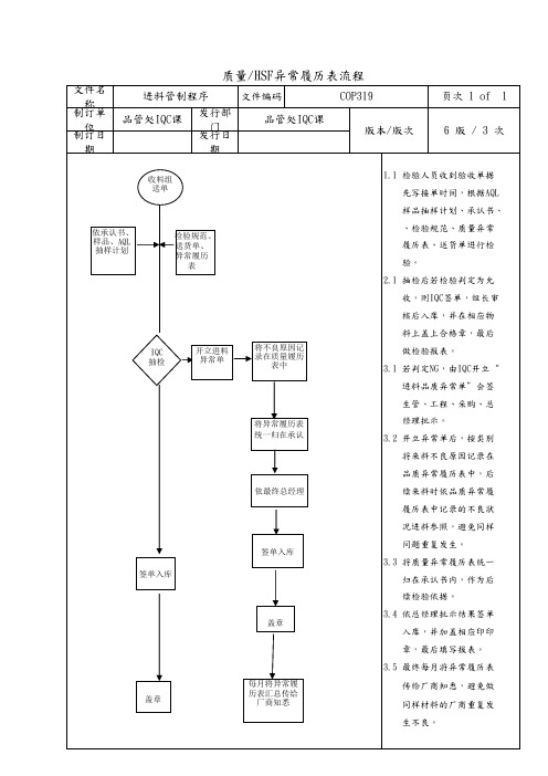 质量、HSF异常履历表流程