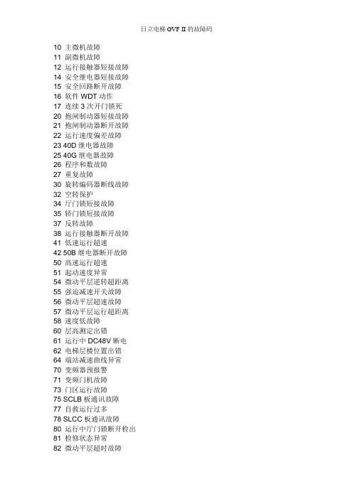 日立电梯GVF-II的故障码