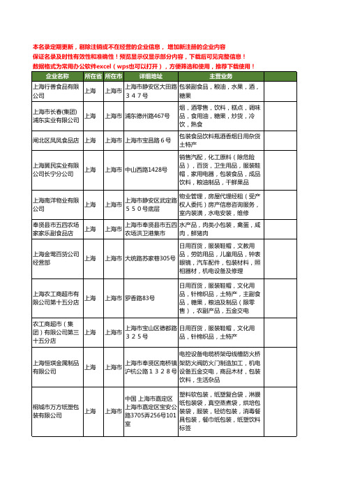 新版上海市饮料包装工商企业公司商家名录名单联系方式大全1882家