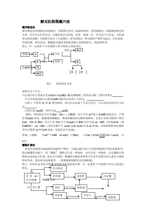 高考化学常见题型解题技巧——解无机框图题六法 (4)