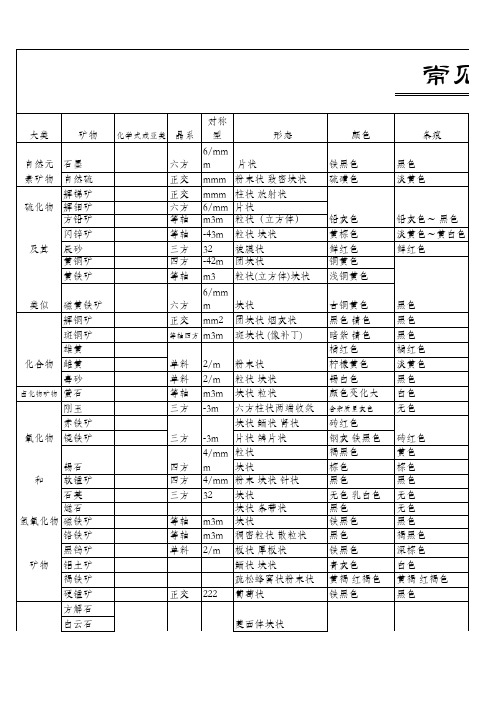 常见矿物鉴定特征