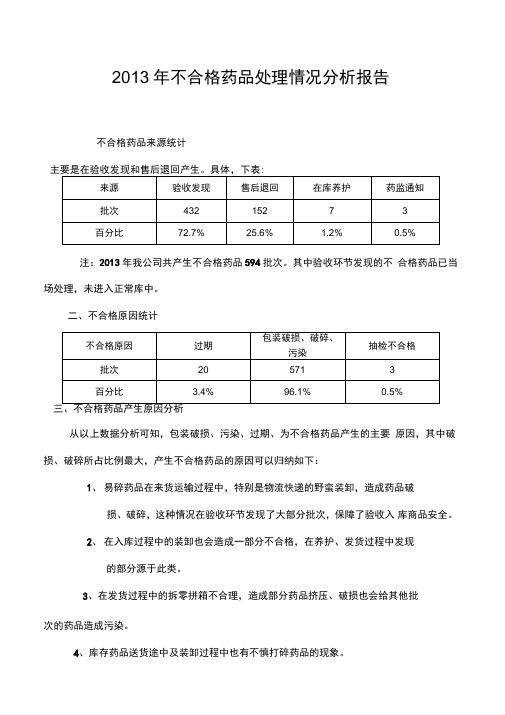 2013年不合格药品处理情况分析报告