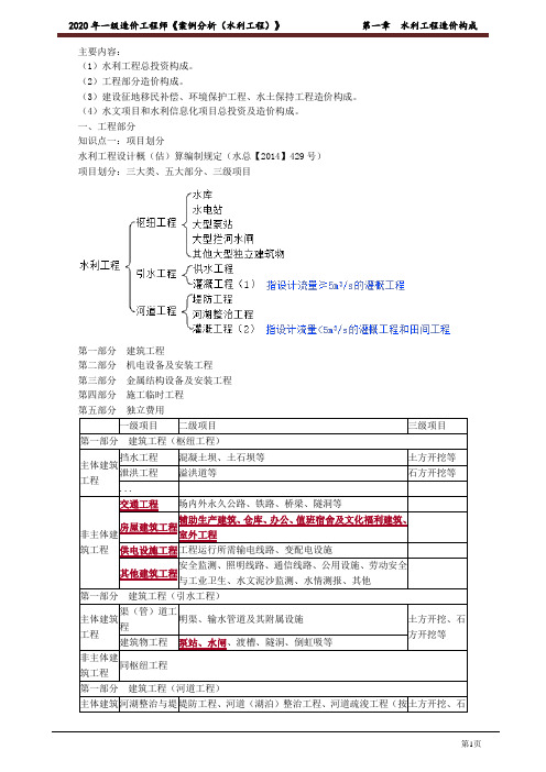 造价工程师-水利案例分析-考点汇总1